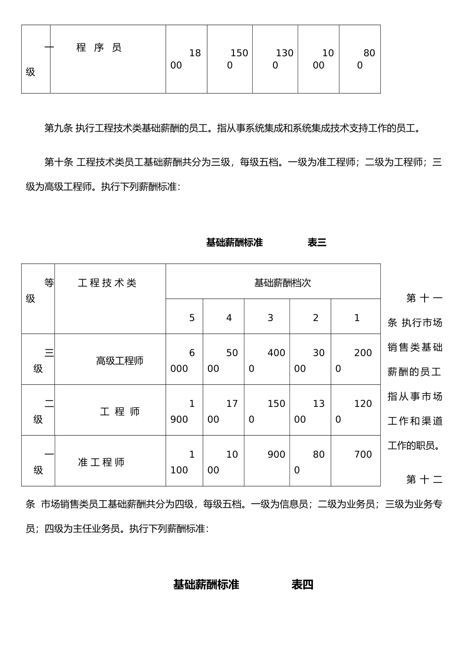 IT公司薪酬管理办法_第3页