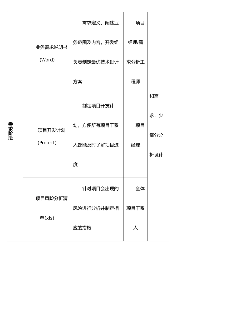 IT研发部管理制度_第3页