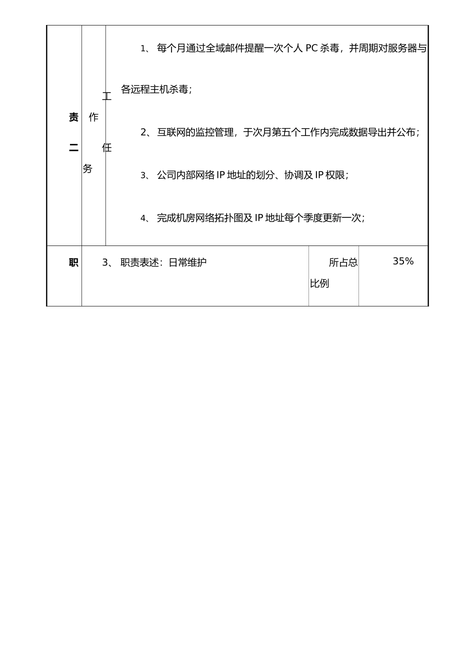 IT维护工程师岗位职责_第3页
