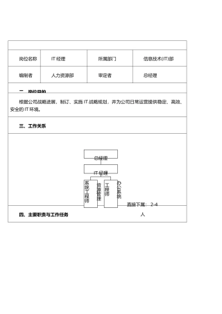 IT经理岗位说明书