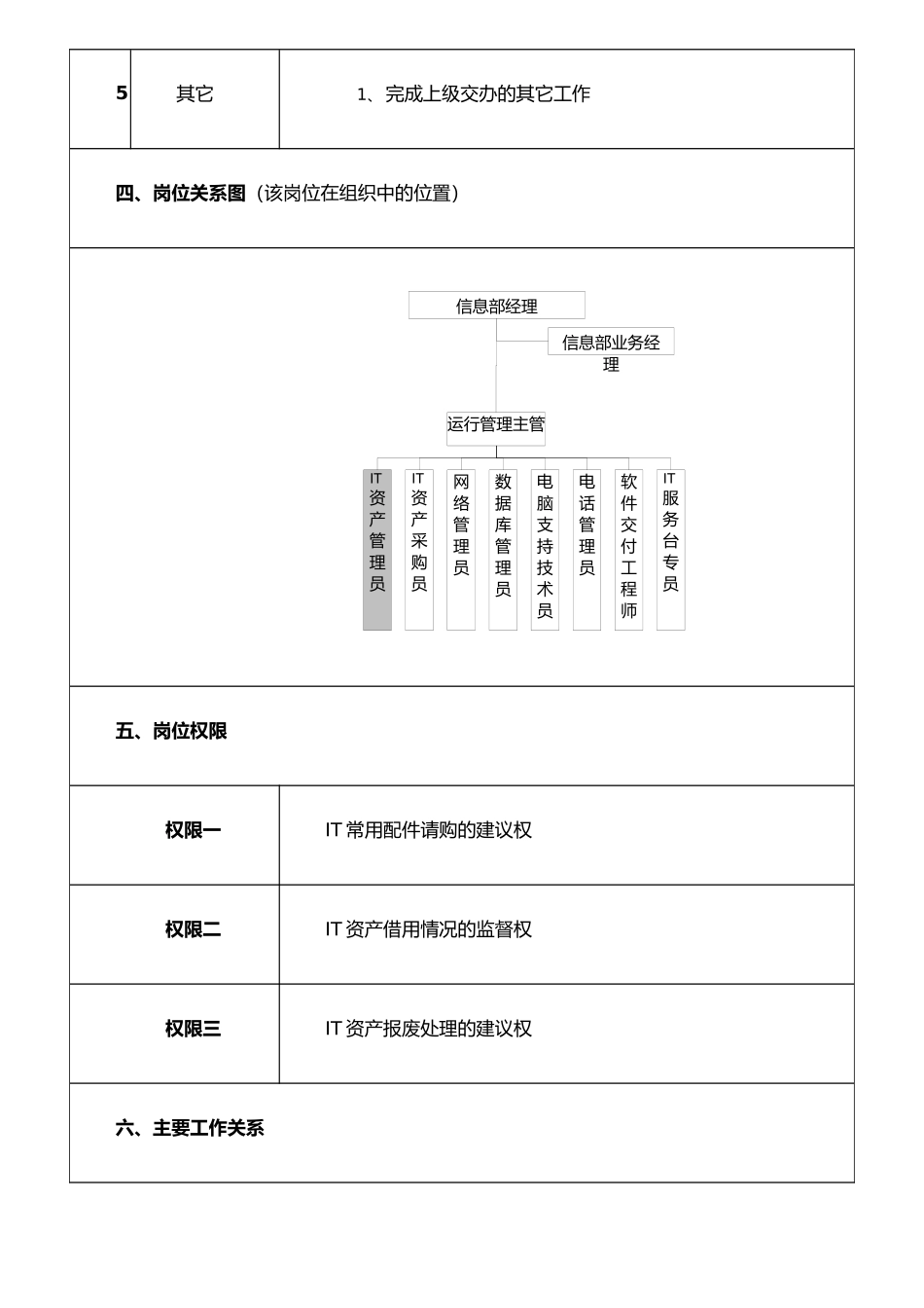 IT资产管理员岗位说明书_第3页