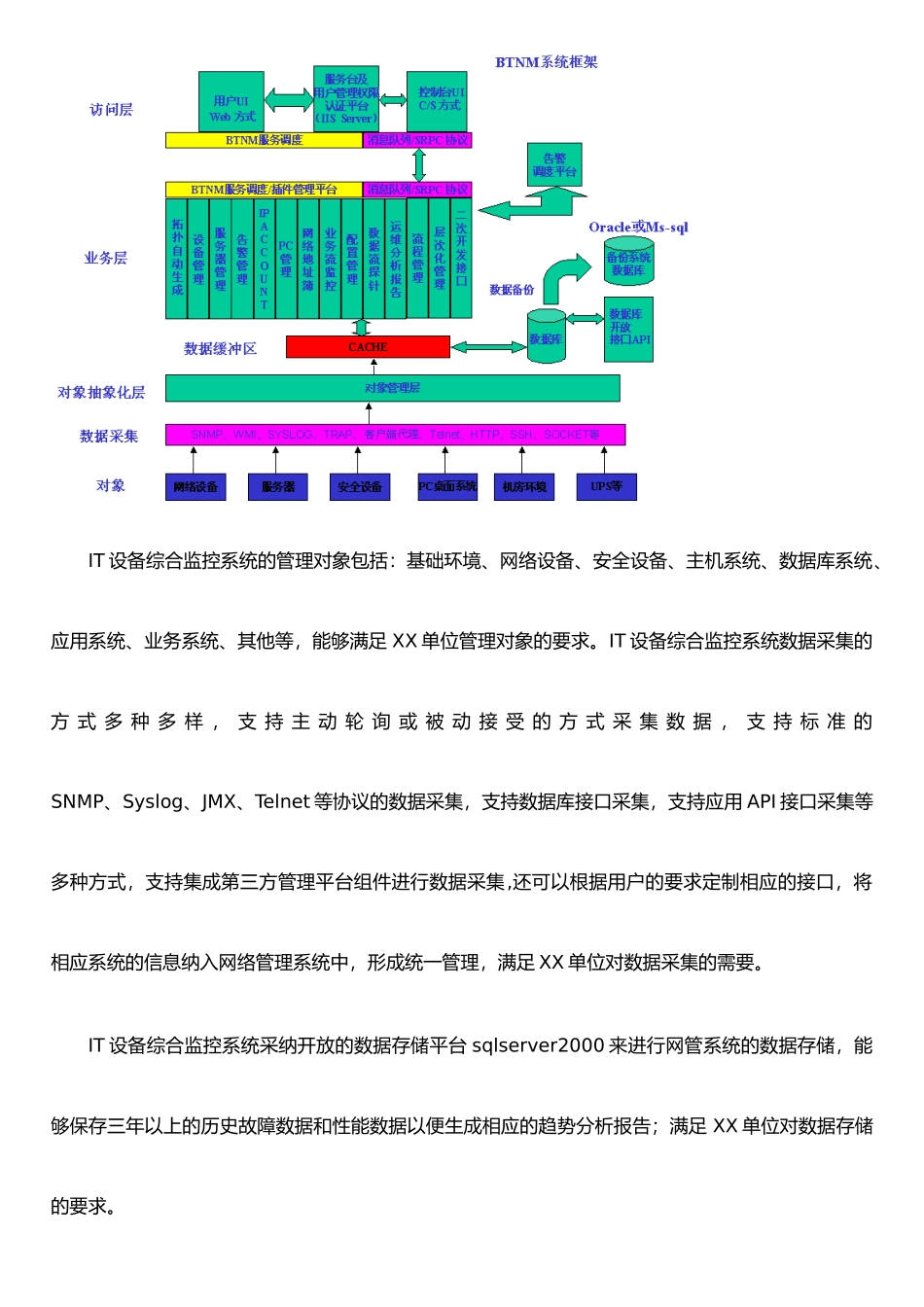 IT设备综合管理系统_第3页