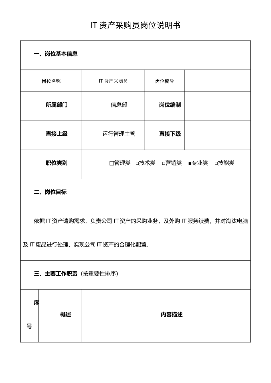 IT资产采购员岗位说明书_第1页