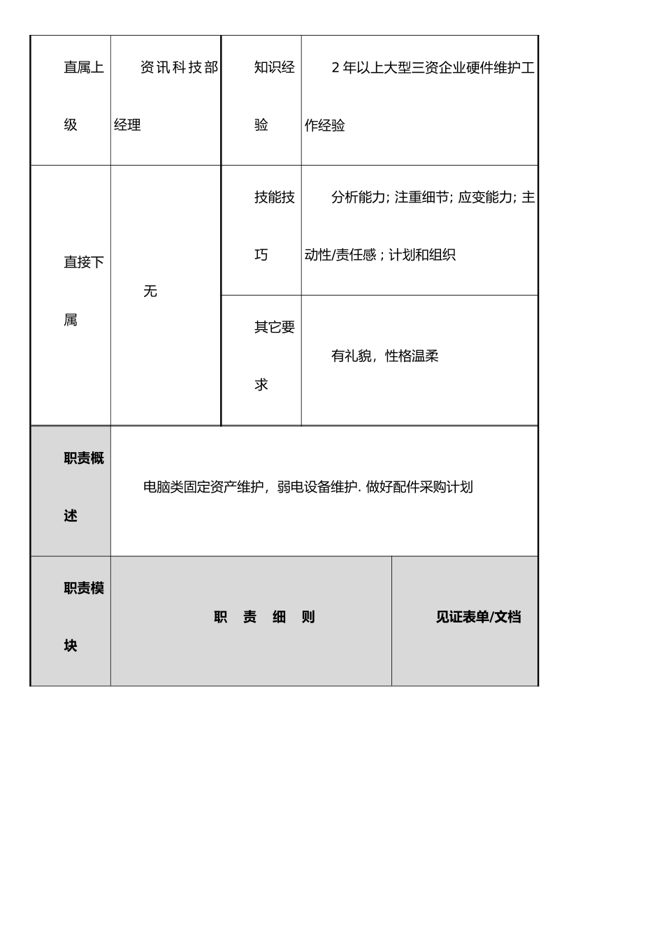 IT部硬件工程师岗位说明书_第2页