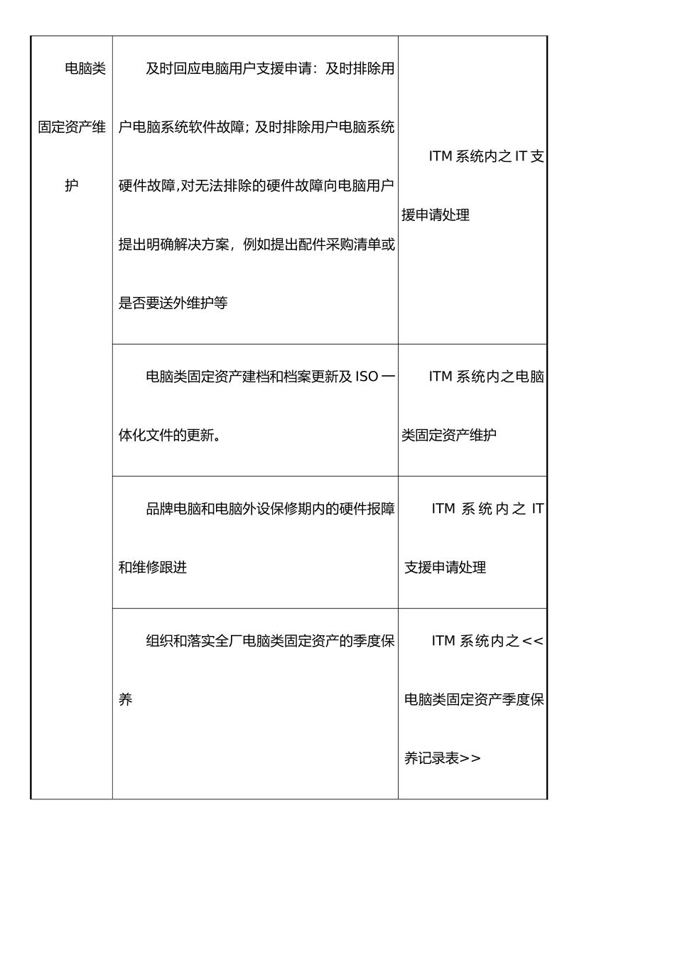 IT部硬件工程师岗位说明书_第3页