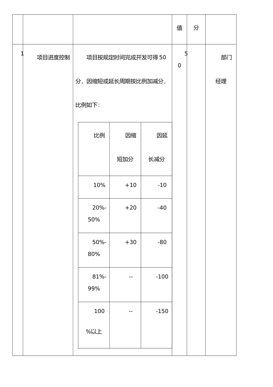 IT项目部奖金考核管理办法--20250619_第2页