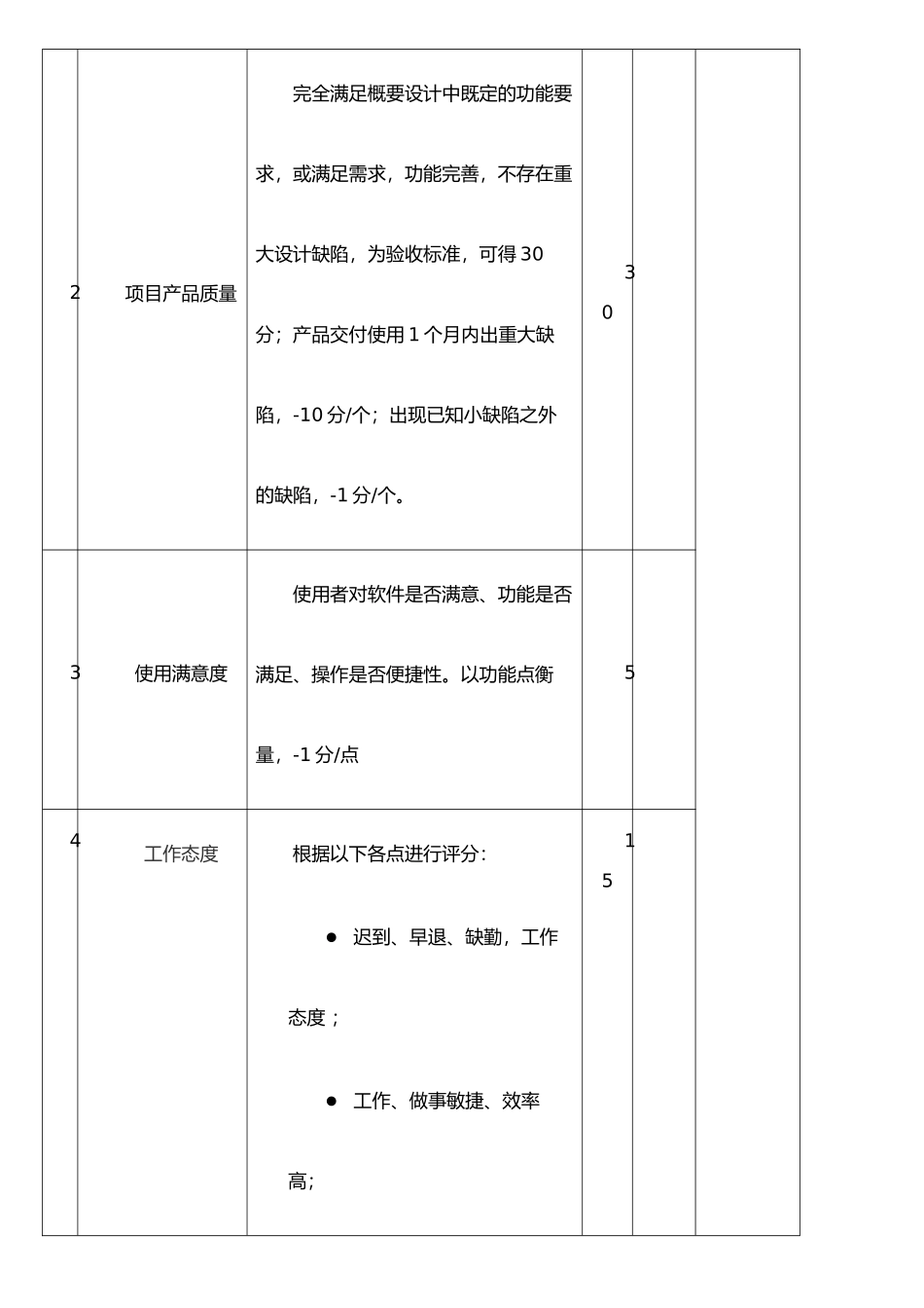 IT项目部奖金考核管理办法--20250619_第3页