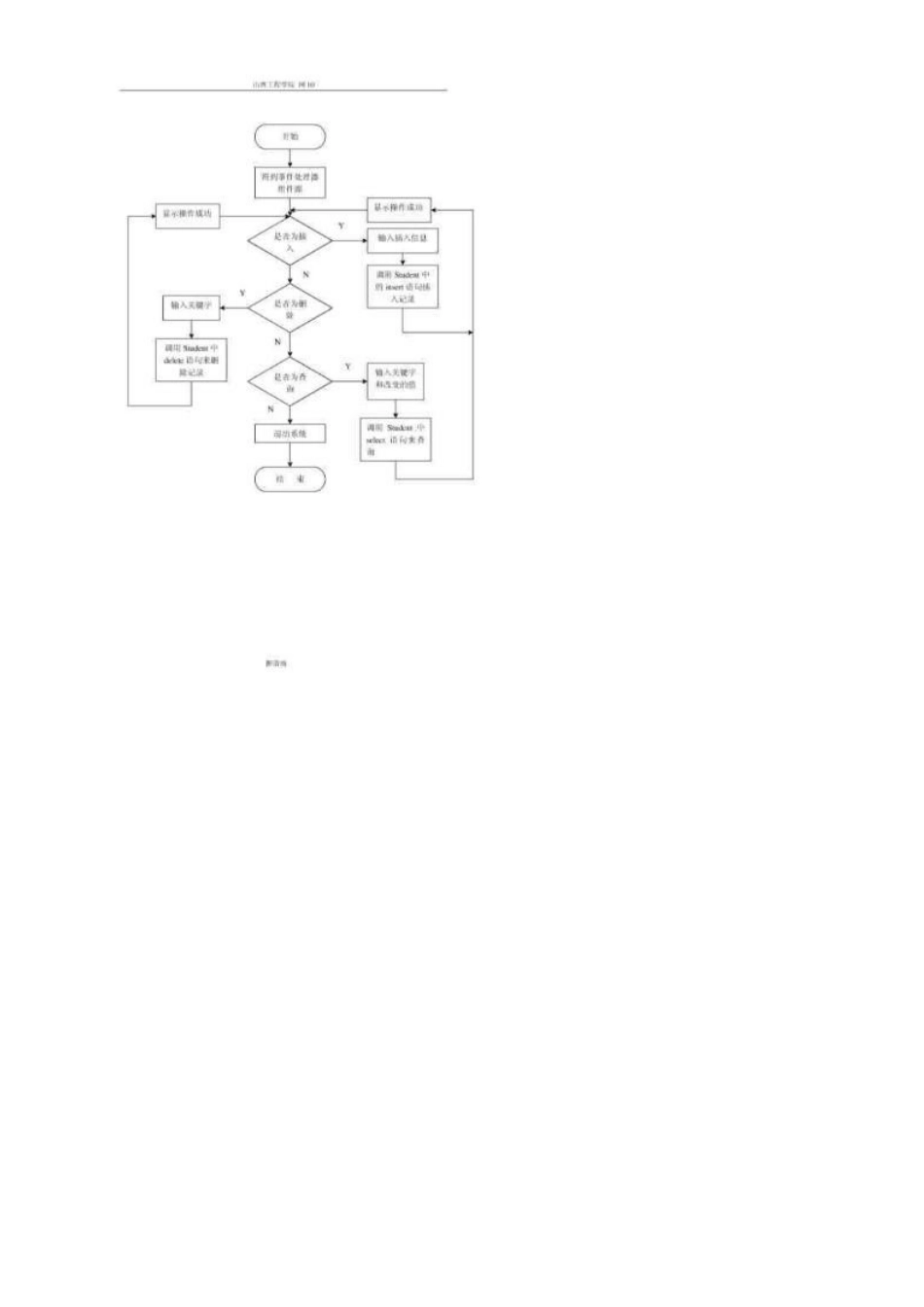 JAVA+学生成绩管理系统_第3页