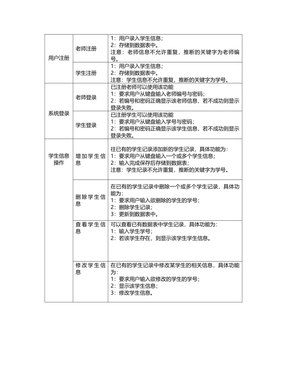 javaweb课设-学生成绩管理系统_第3页