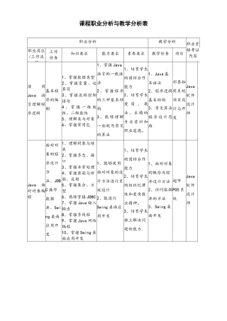 JAVA语言程序设计课程标准