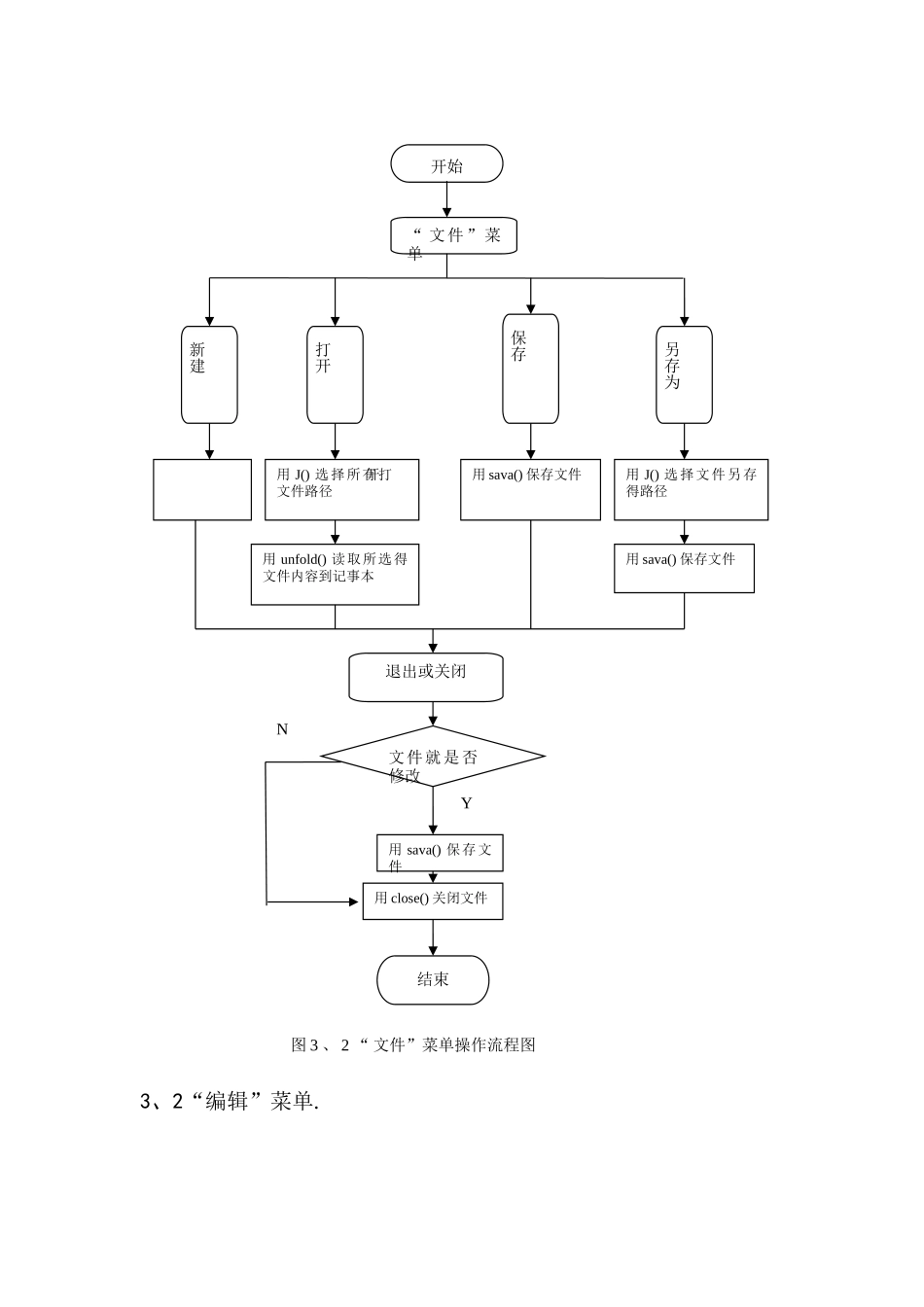 JAVA课程设计-编写一个记事本程序_第2页