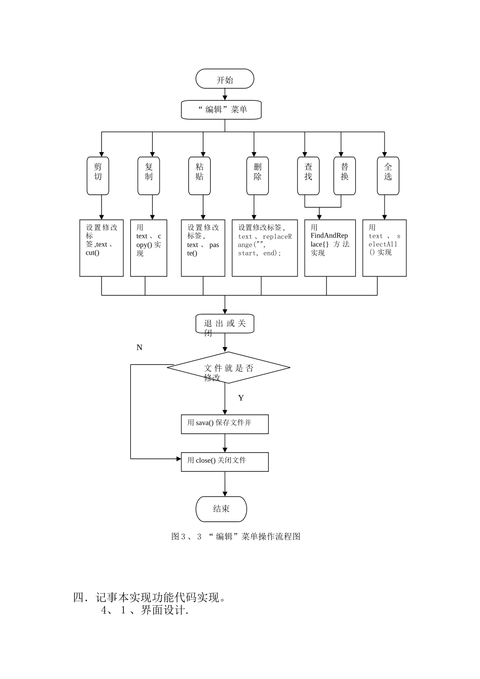JAVA课程设计-编写一个记事本程序_第3页