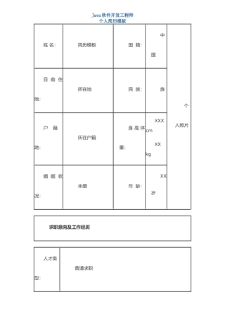 java软件开发工程师-个人简历模板