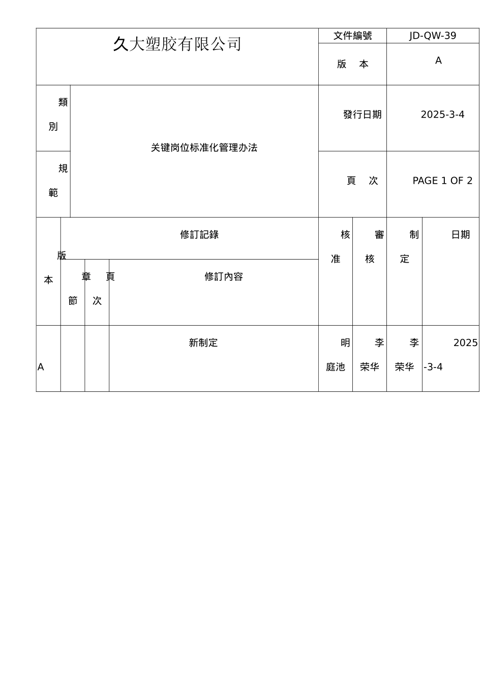 JD-QW-39关键岗位标准化管理办法_第1页