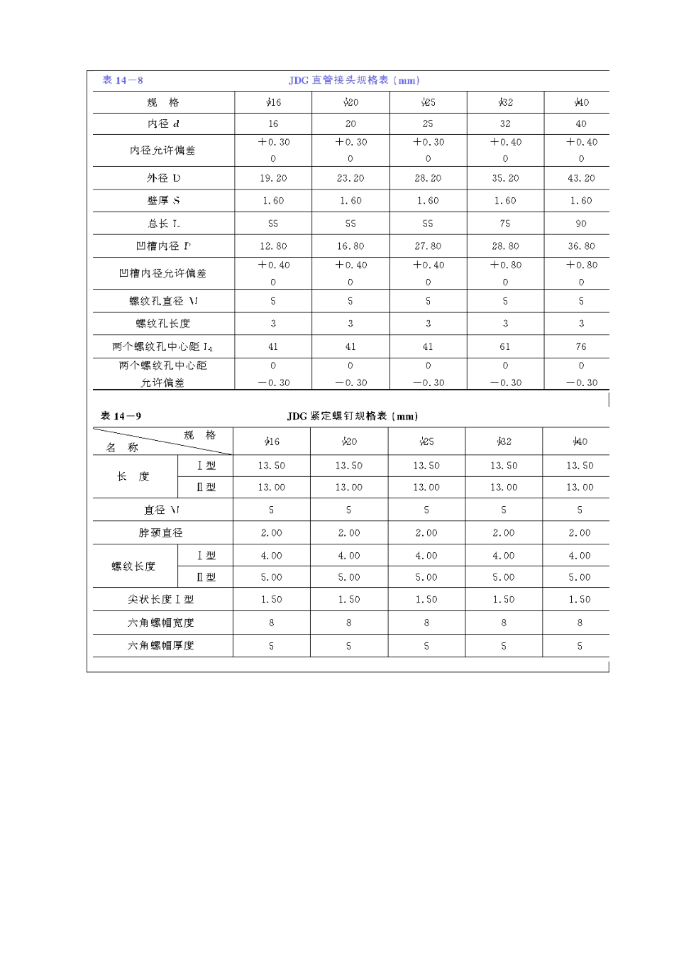 JDG线管敷设技术交底_第2页