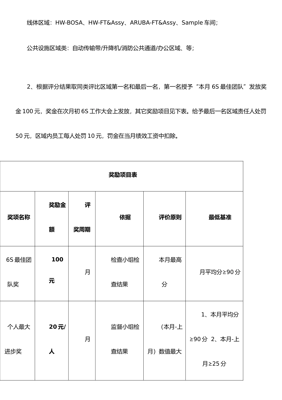 JDM-制造三部6S评比奖惩制度_第2页