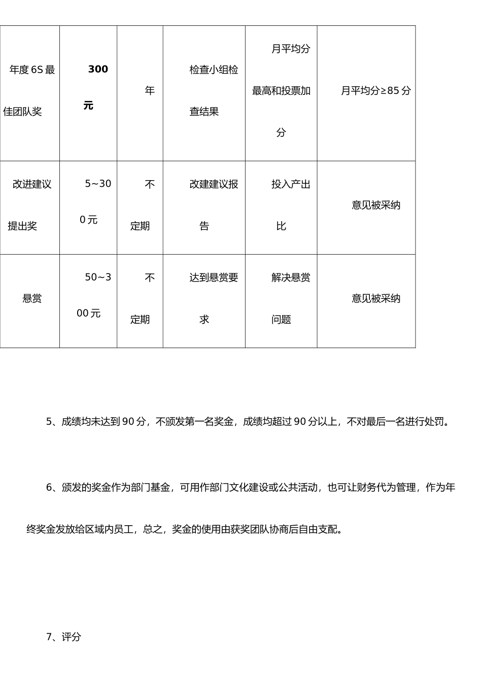 JDM-制造三部6S评比奖惩制度_第3页