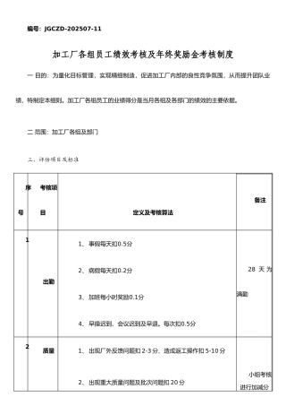 JGCZD-202507-11加工厂绩效考核及年终奖励考核制度