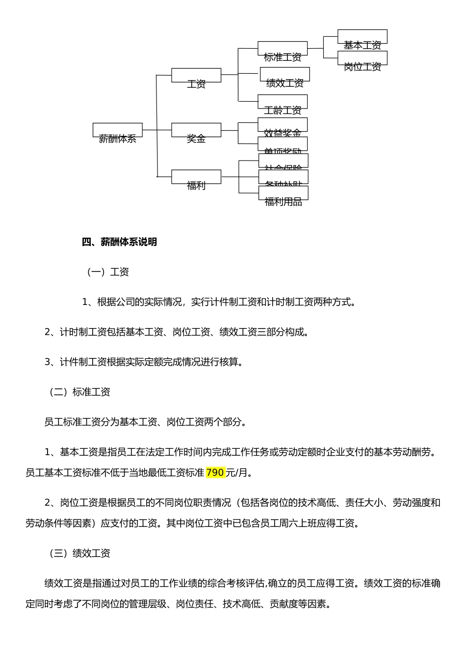 JLM-NJZX-CHLY-03-002长宏铝业有限公司薪酬管理制度_第2页