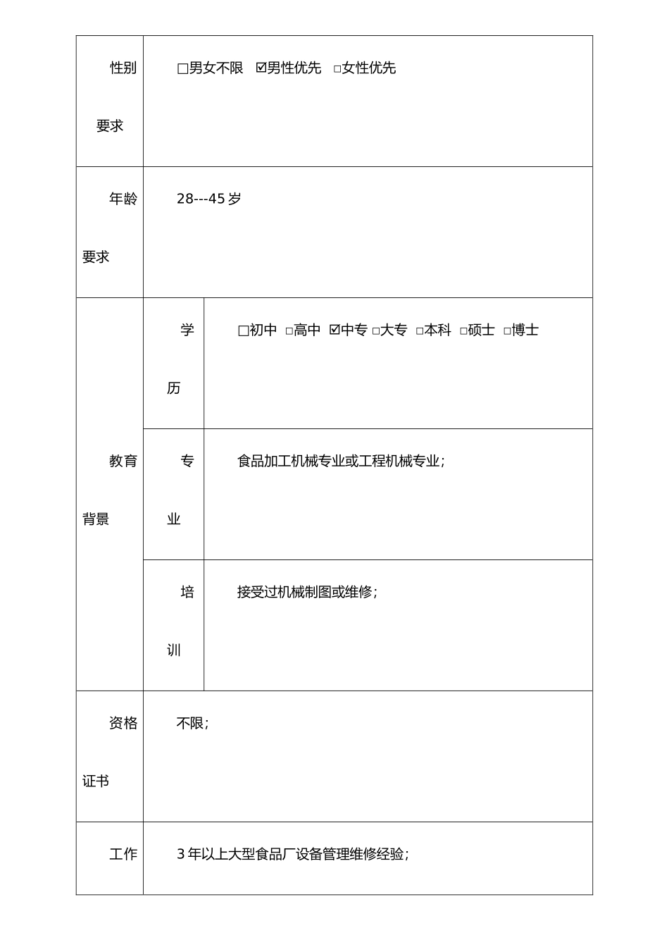 JPG-ZZ-059工程部主任岗位职责作说明书_第2页