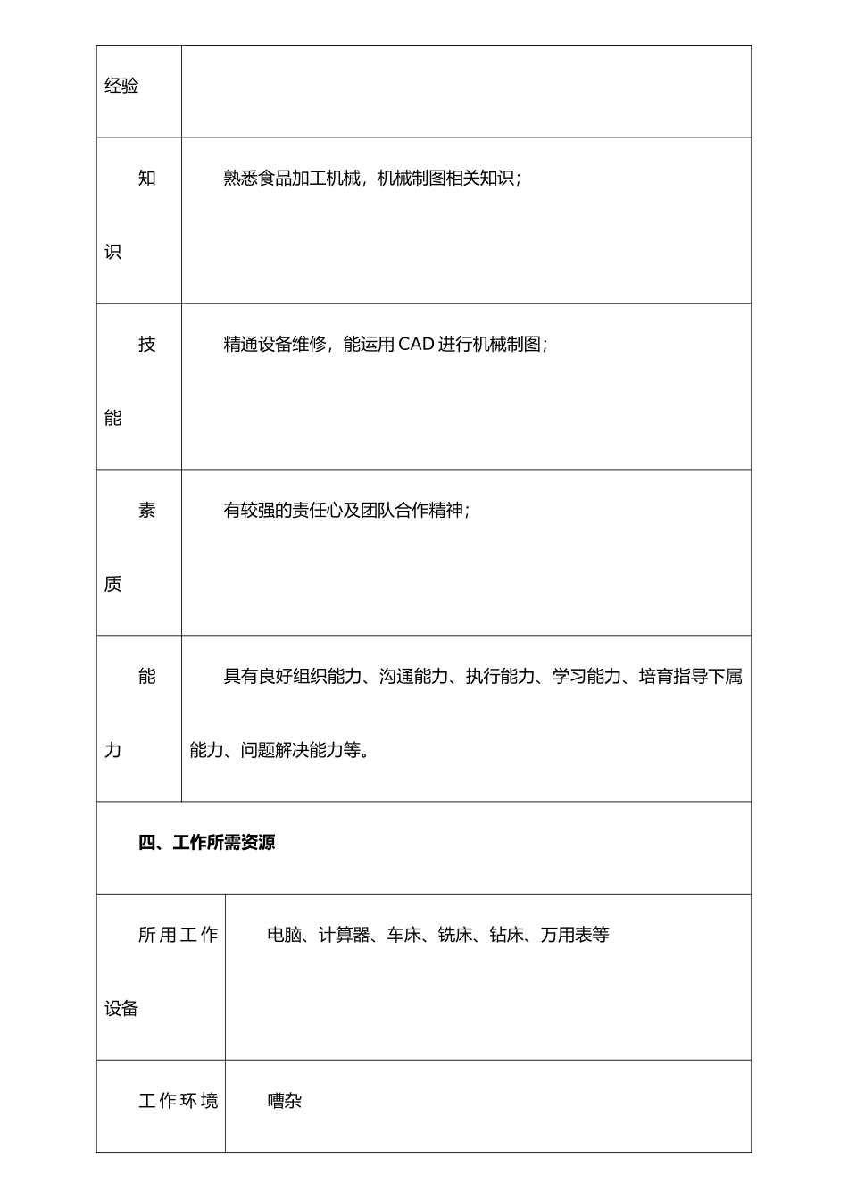 JPG-ZZ-059工程部主任岗位职责作说明书_第3页