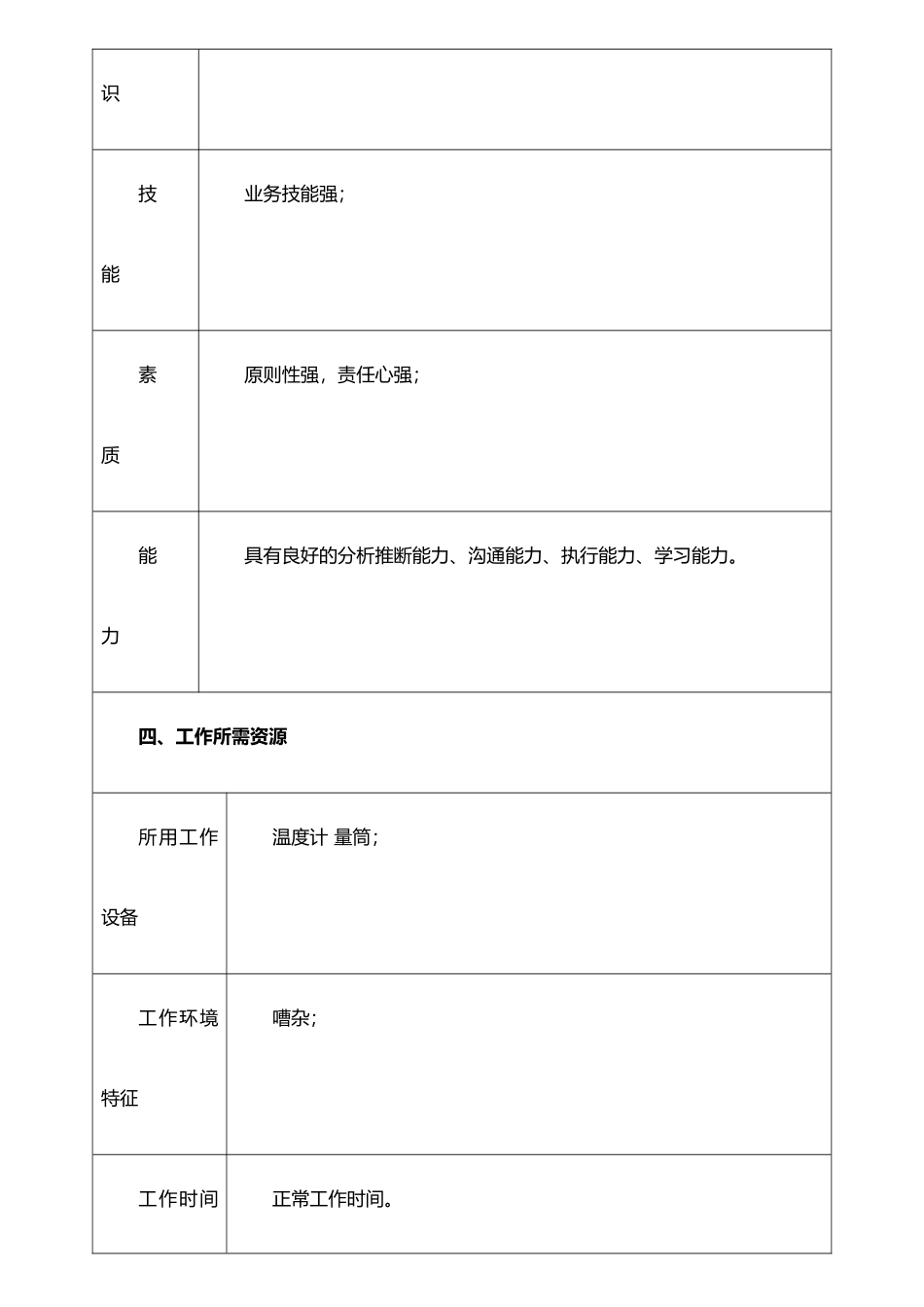 JPG-ZZ-053内包装质检员岗位职责说明书_第3页