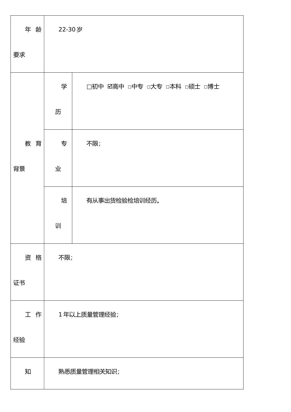 JPG-ZZ-058出货检验员岗位职责说明书_第2页