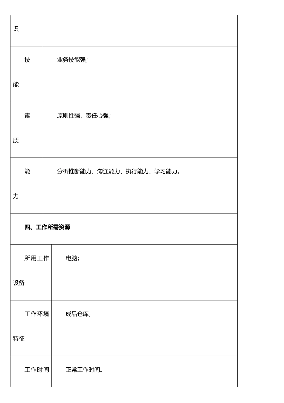JPG-ZZ-058出货检验员岗位职责说明书_第3页