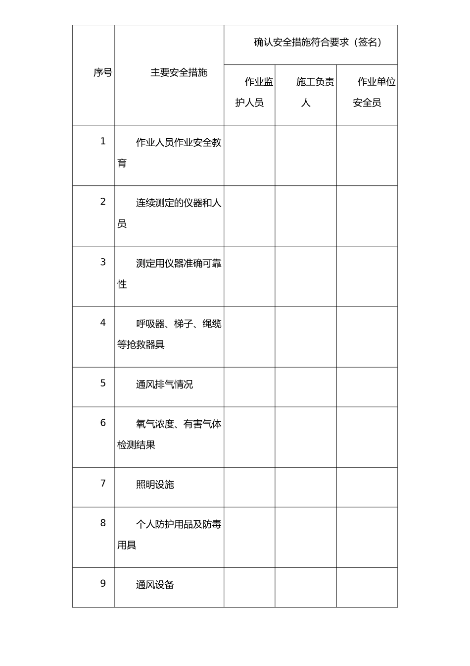 JS-AQ-6-有限空间作业审批表、作业票、确认单_第2页