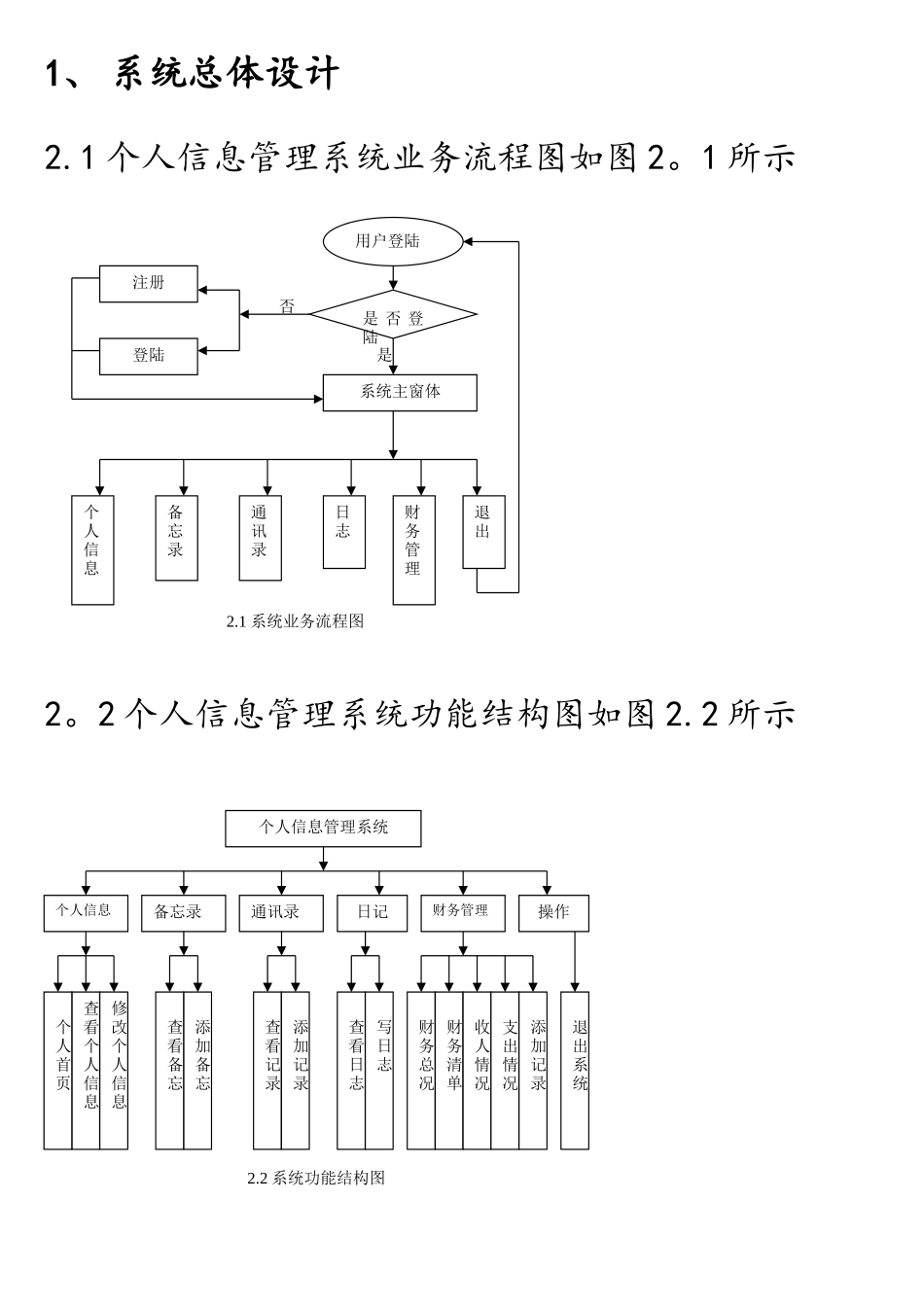 JSP课程设计个人信息管理系统剖析_第2页