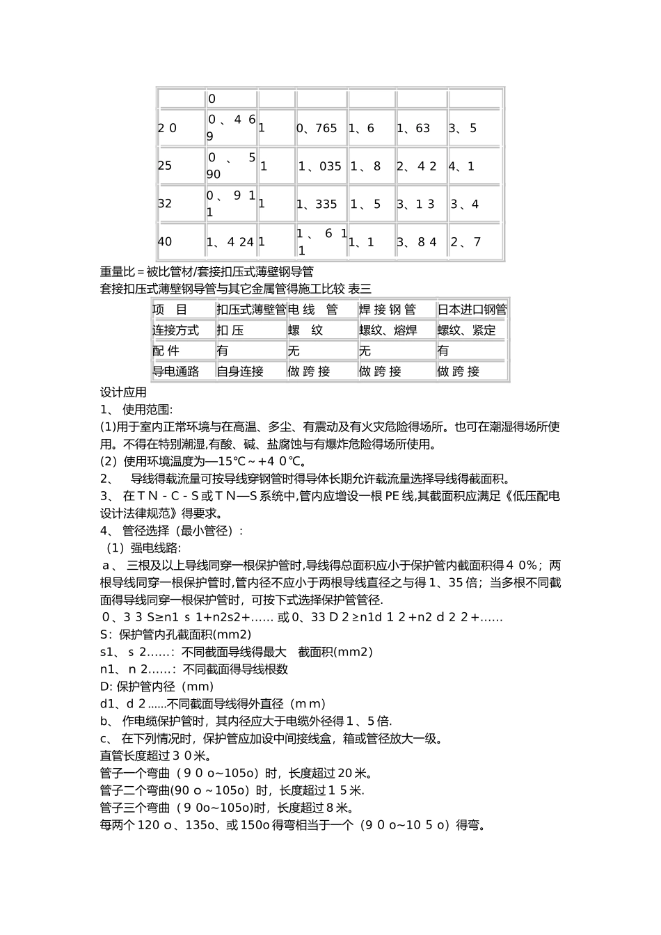 KBG管材国标规范标准_第2页