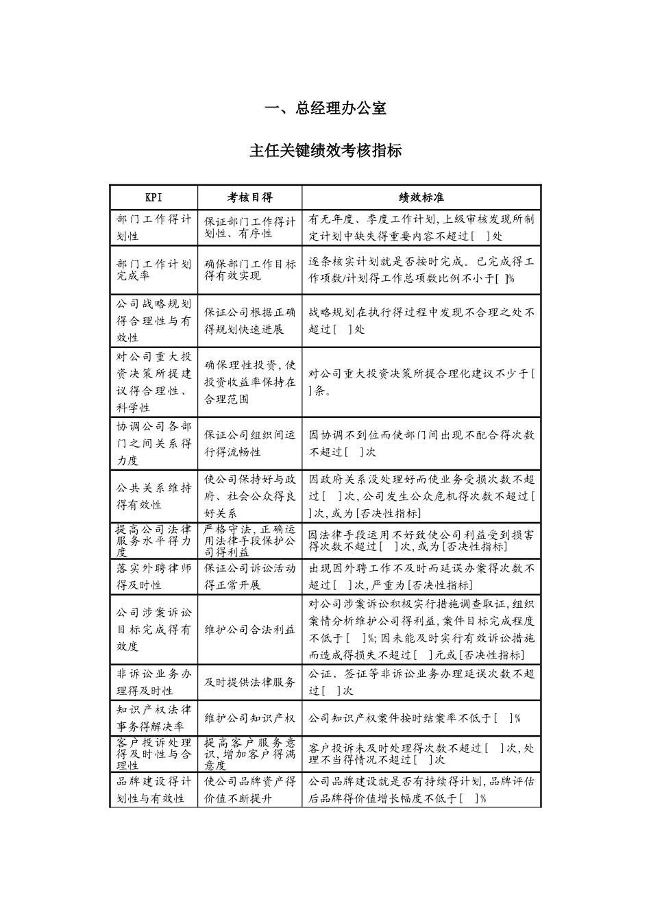 KPI关键绩效考核指标库_第3页