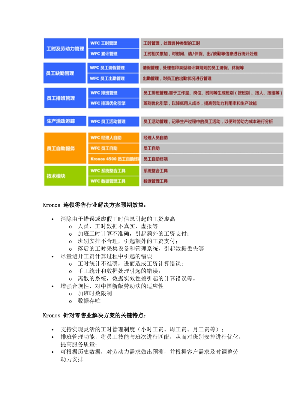 Kronos-连锁零售行业劳动力管理解决方案_第2页
