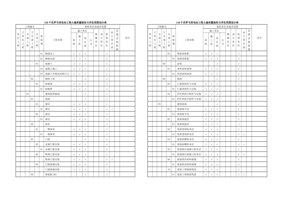 kV变电站站土建项目划分表_第2页