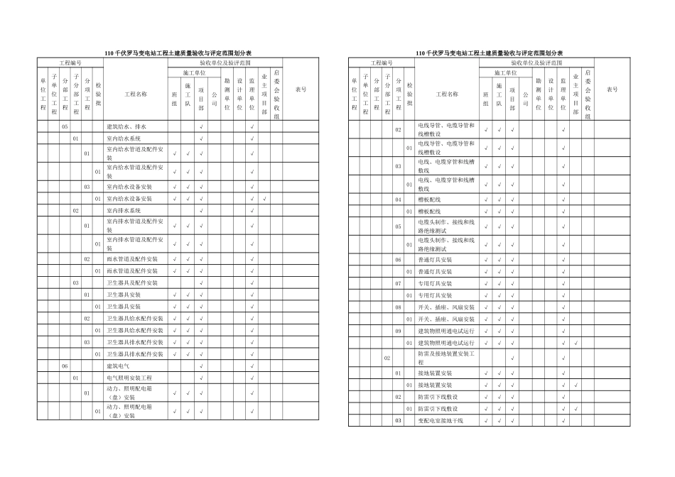 kV变电站站土建项目划分表_第3页