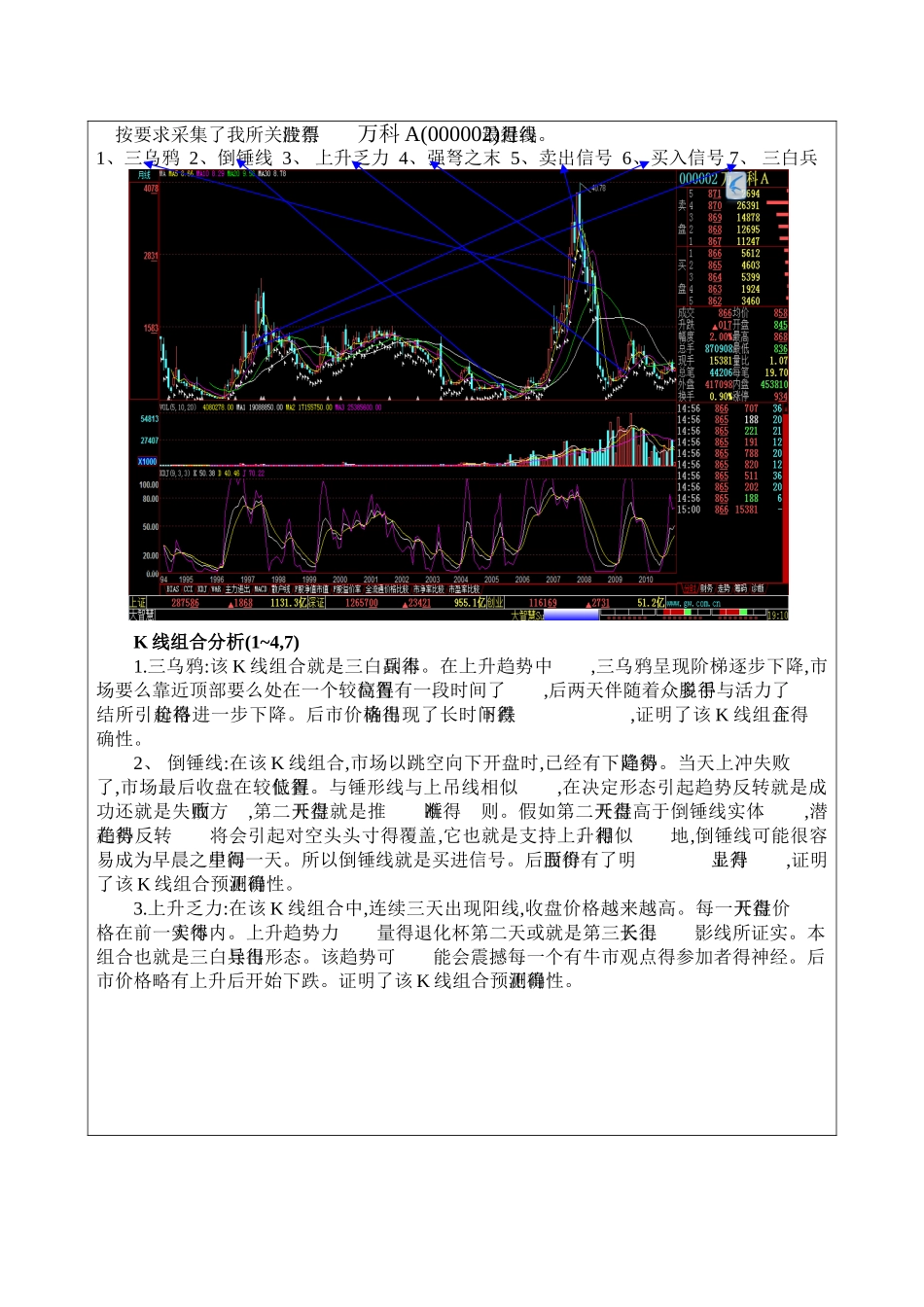 K线及移动平均线分析_第3页