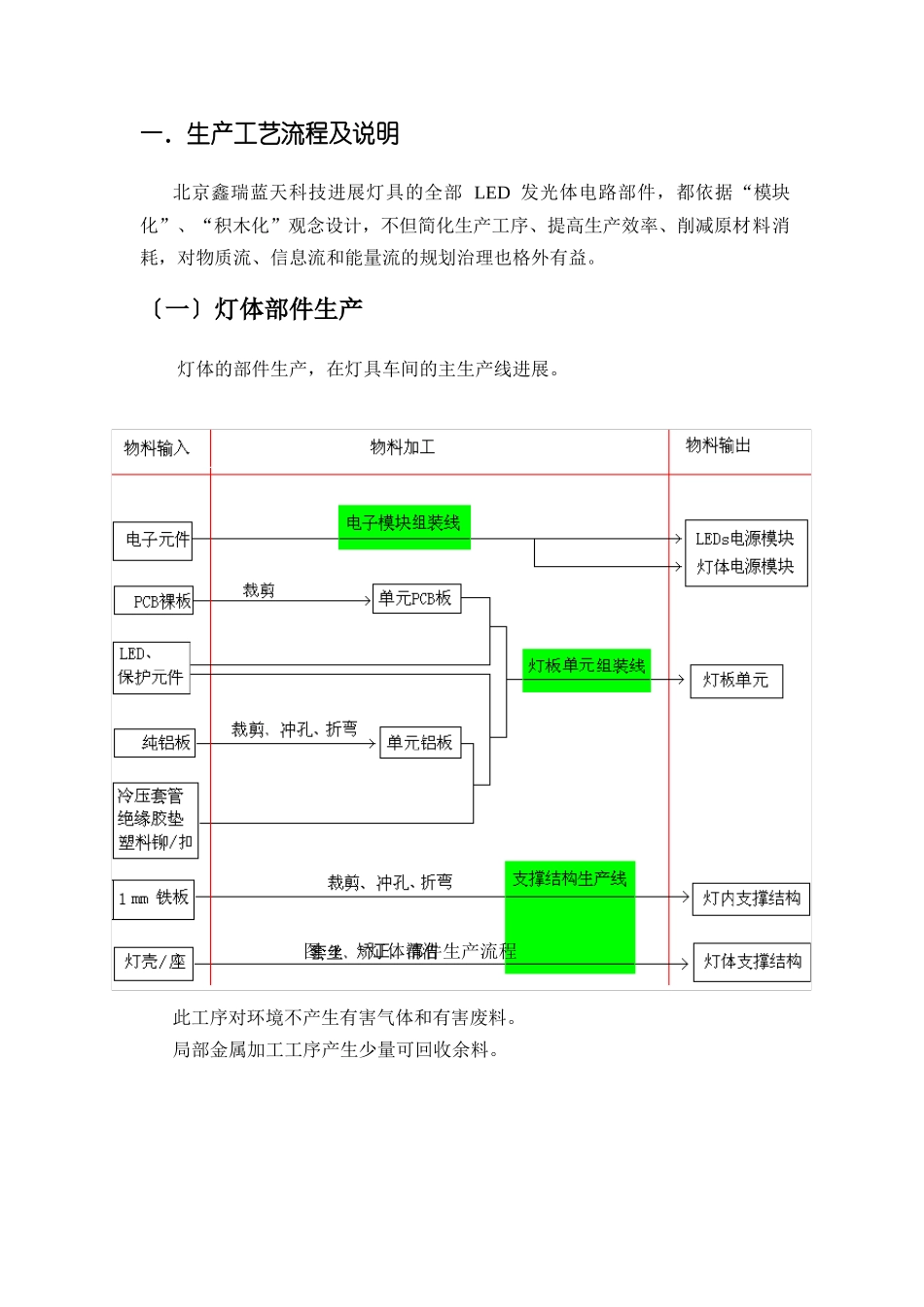 LED照明灯具生产操作规程_第1页