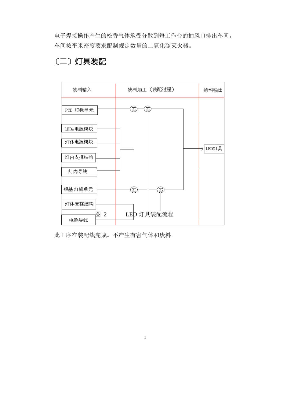 LED照明灯具生产操作规程_第2页