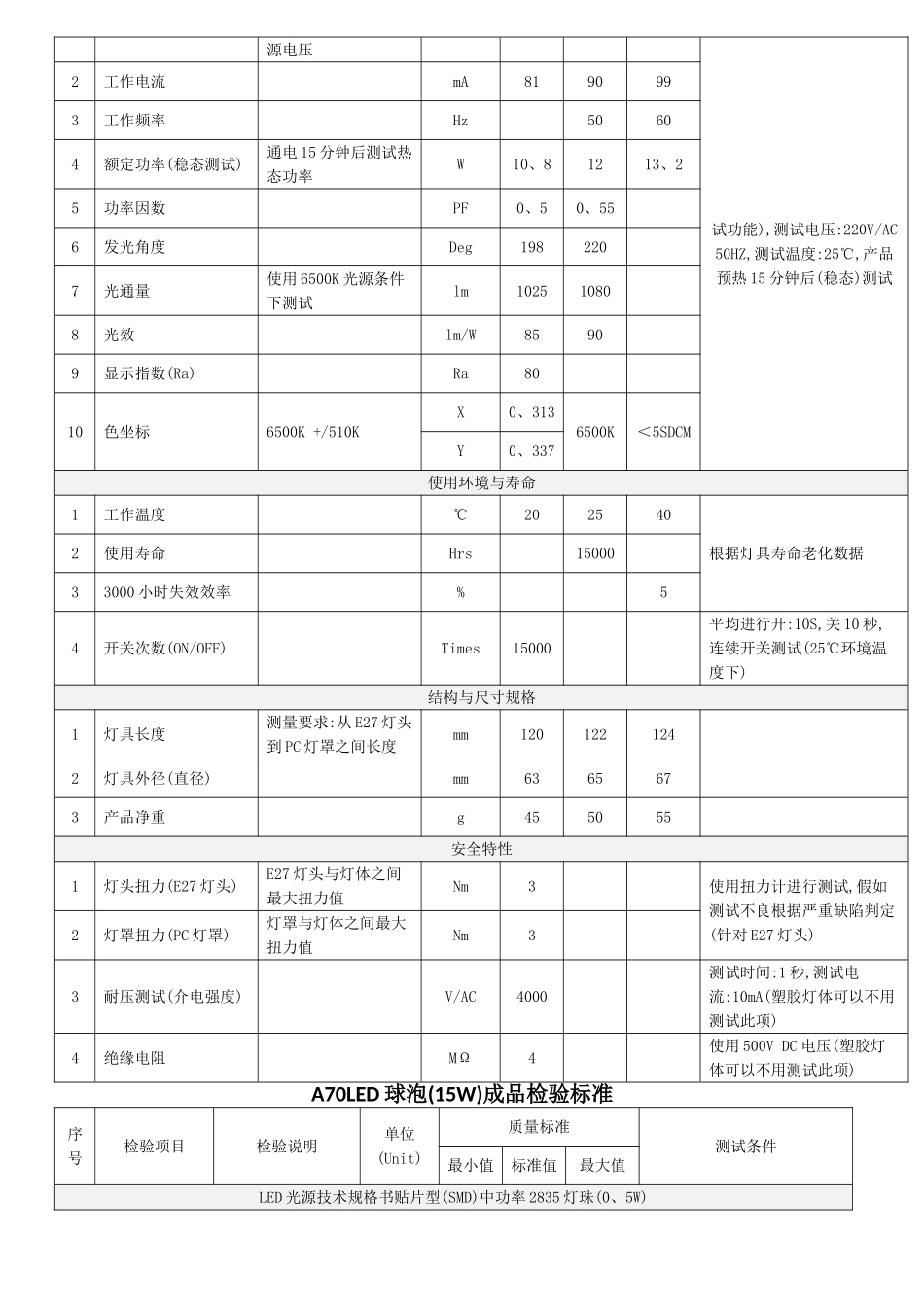 LED球泡成品检验标准_第3页