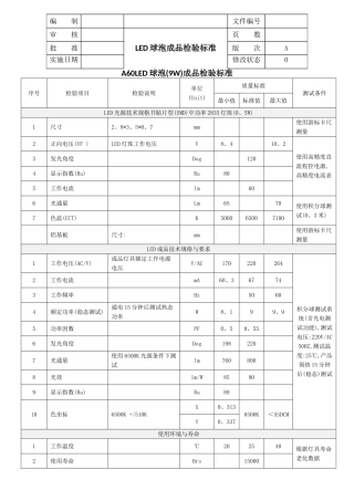 LED球泡成品检验标准