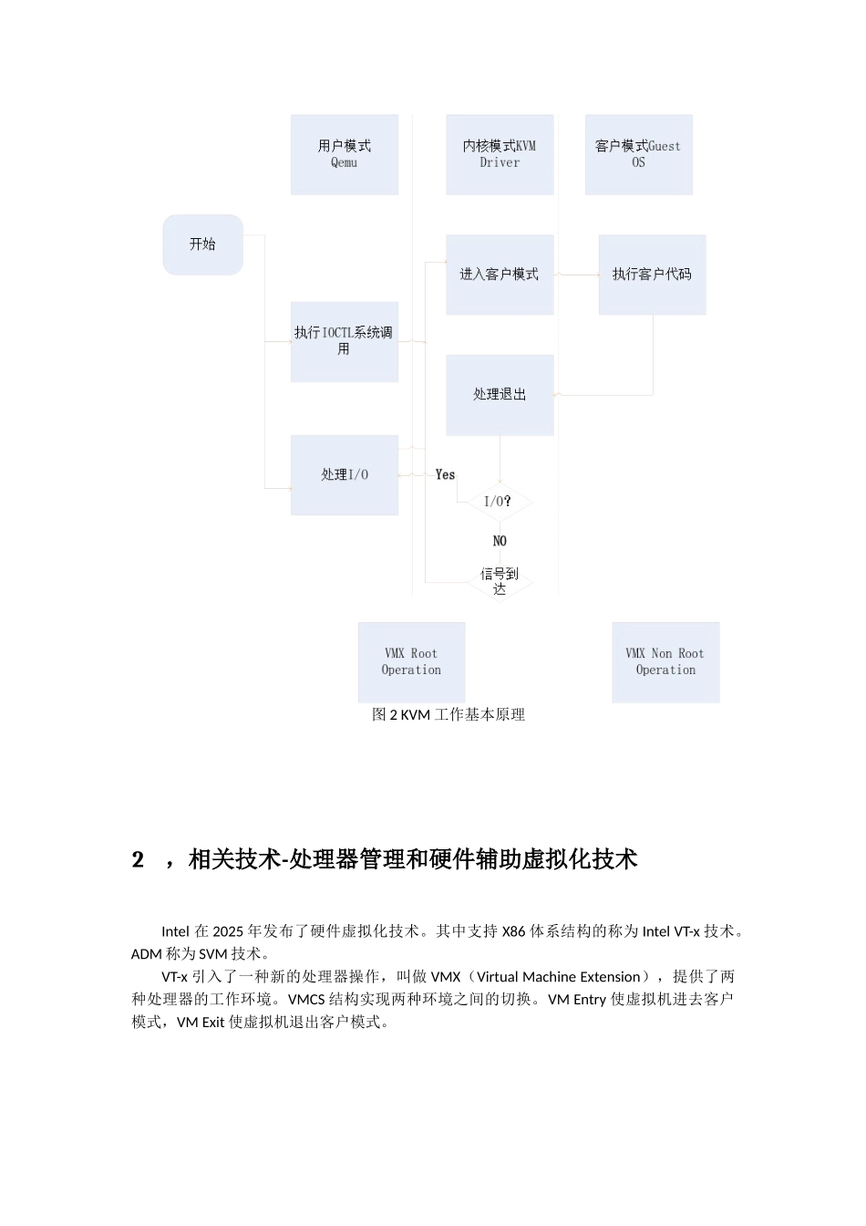 Linux-KVM虚拟化源代码分析文档_第3页