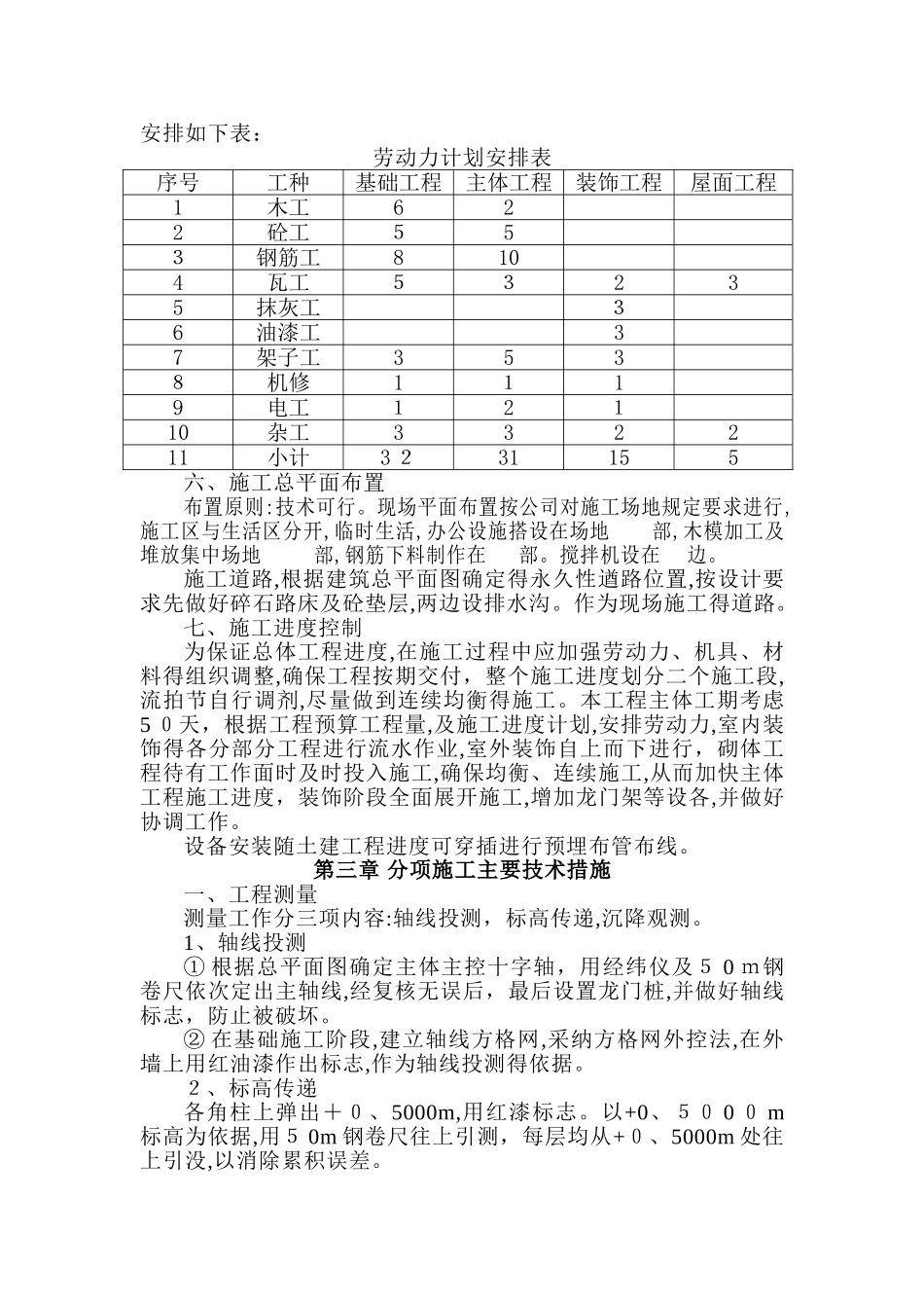 LNG气化站施工组织_第3页