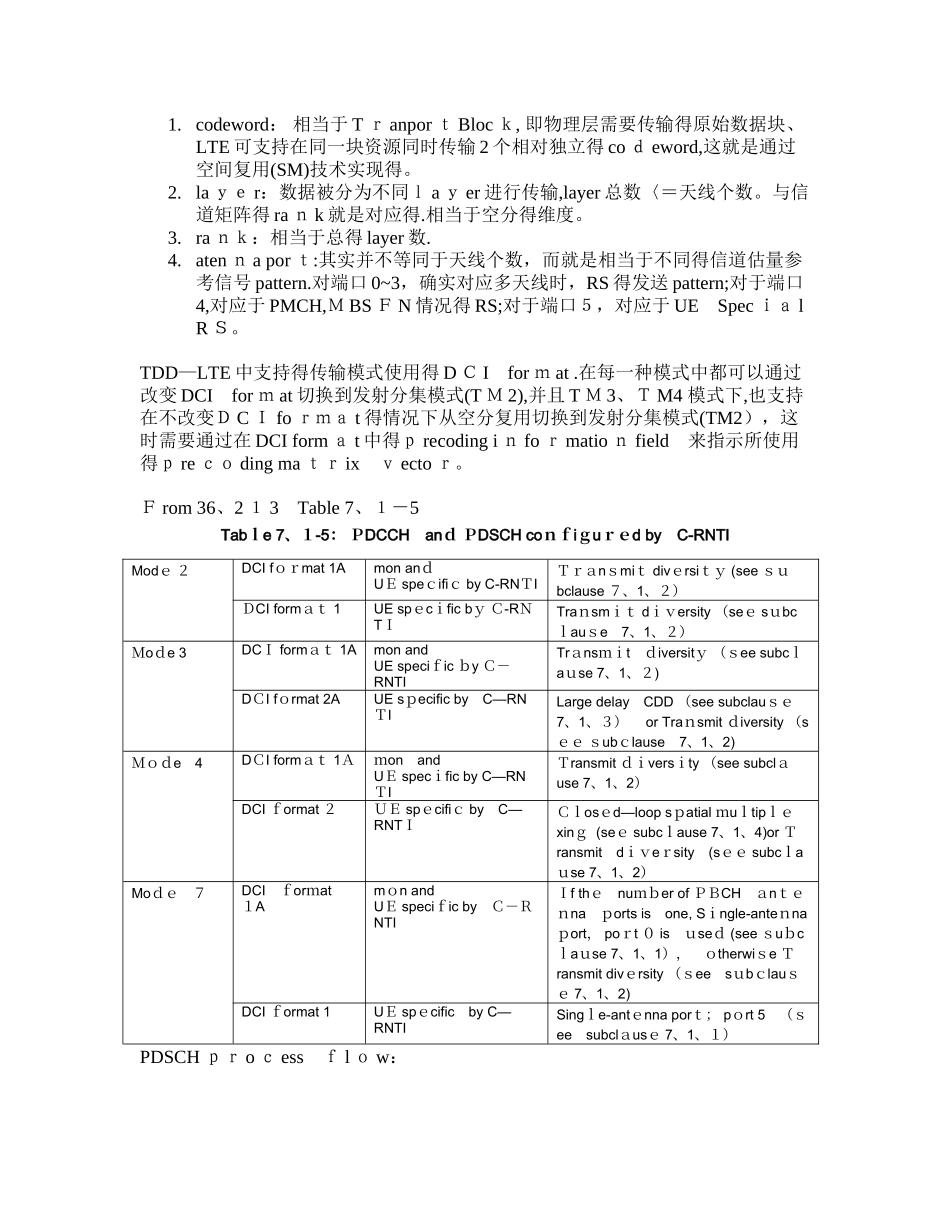 LTE MIMO 模式的学习理解_第2页