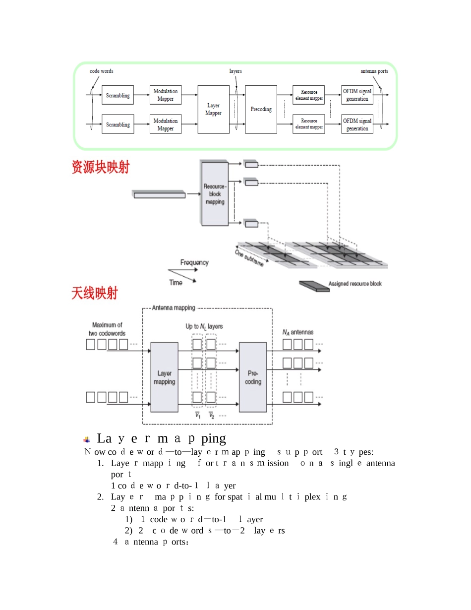 LTE MIMO 模式的学习理解_第3页