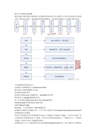 LTE中小区搜索过程