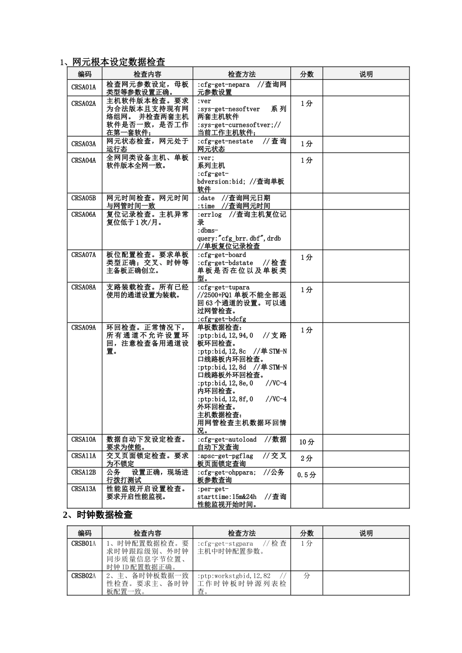 M25-SDH产品软件质量标准V40_第2页