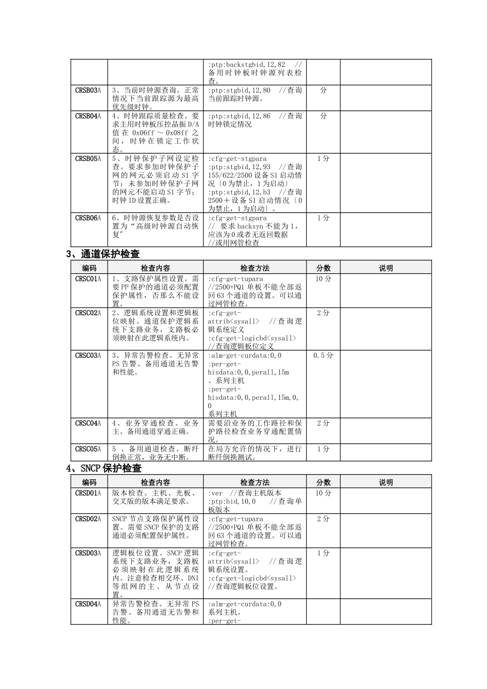 M25-SDH产品软件质量标准V40_第3页