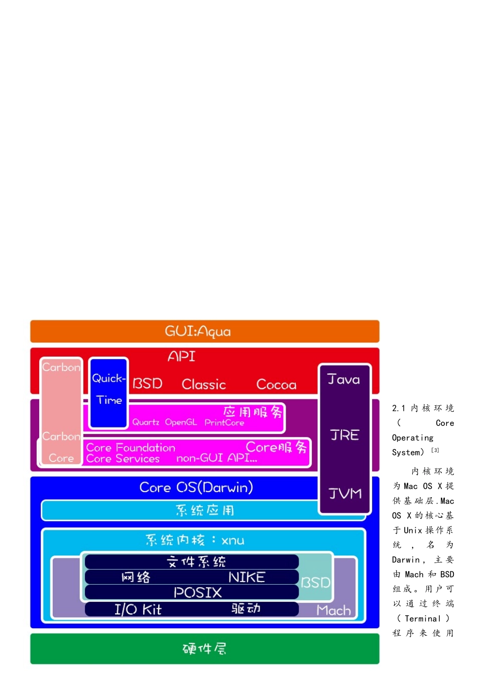 MacOSX操作系统结构分析_第2页