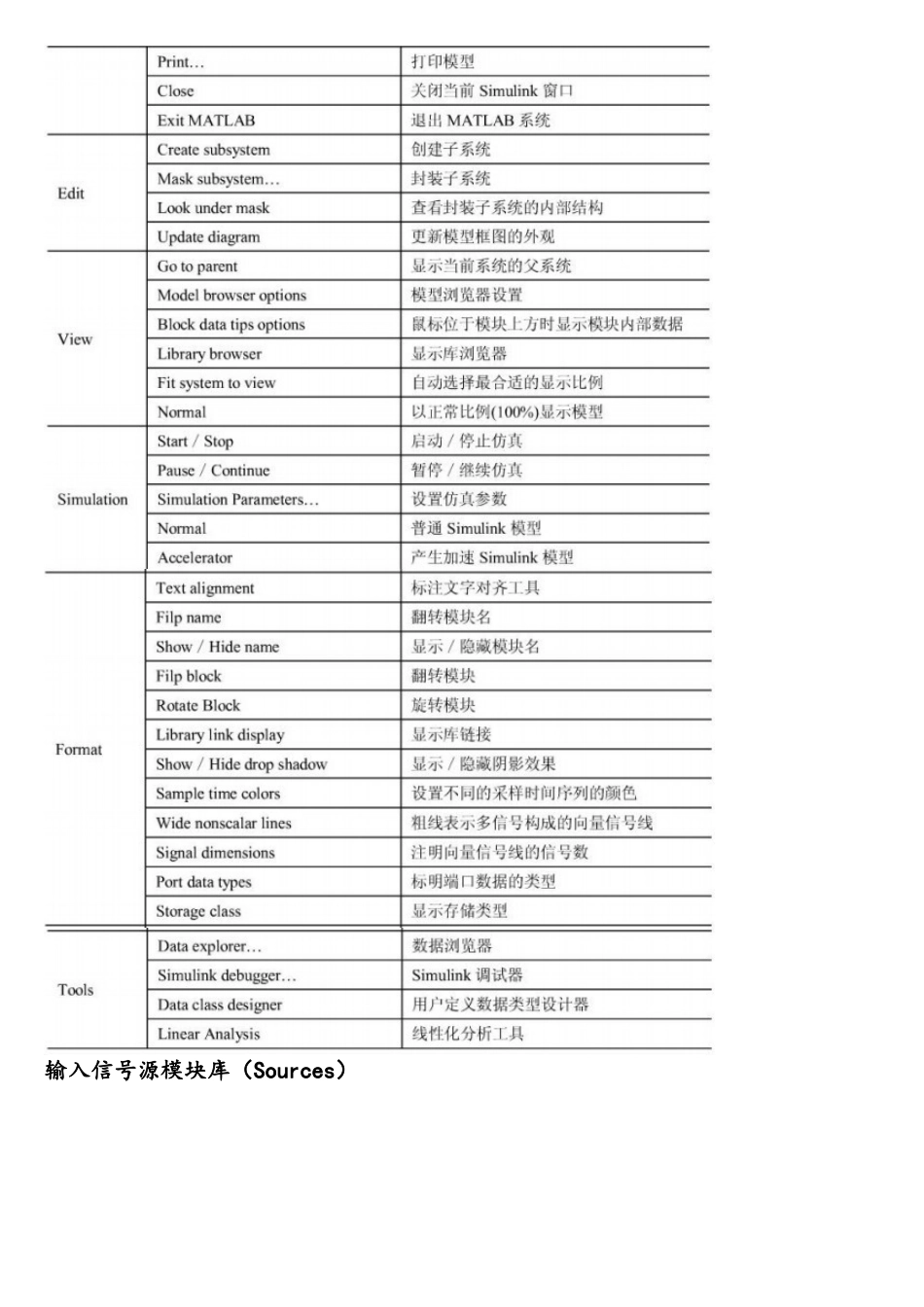 Matlabsimulink电力仿真基本模块_第3页