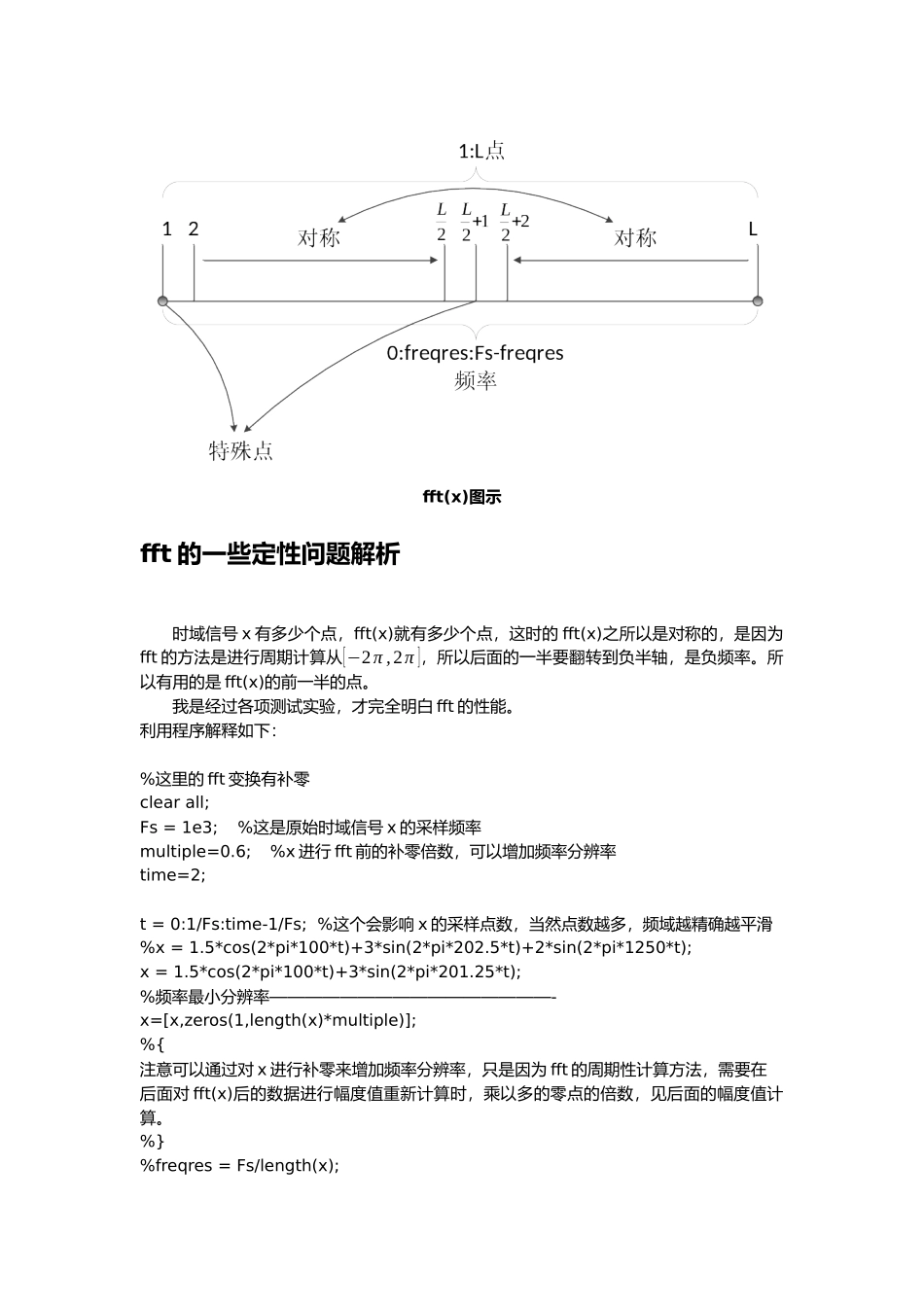 MATLAB中fft函数用法、性质、特性、缺陷全面深入解析_第2页